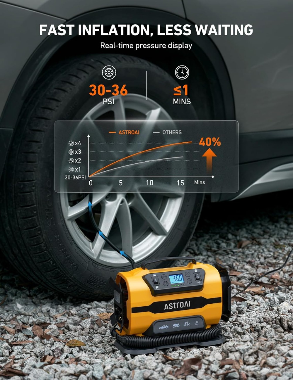 Taşınabilir Lastik Şişirme Pom - Car Portable Tire Inflator incelemesi ve fiyatı