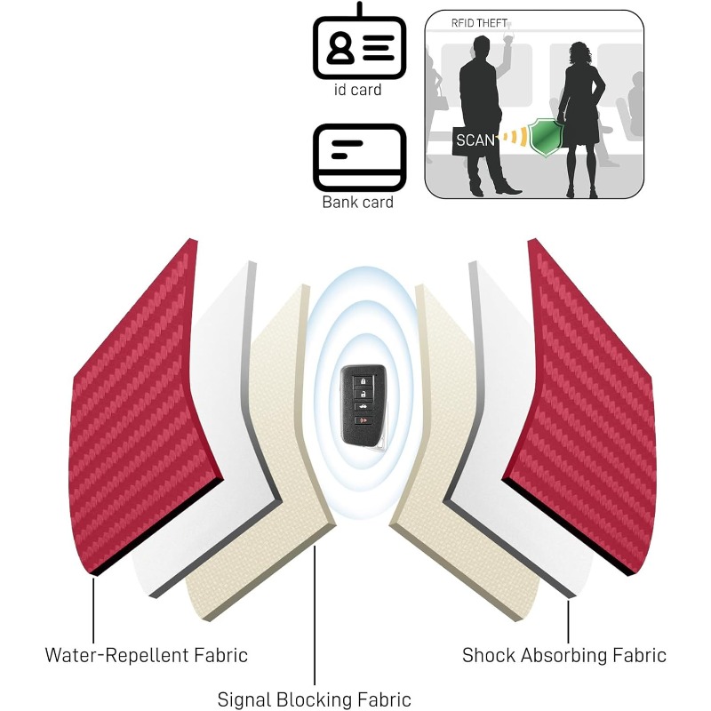2 adet araba anahtarı sinyal e - Car Key Signal Blocker incelemesi ve fiyatı